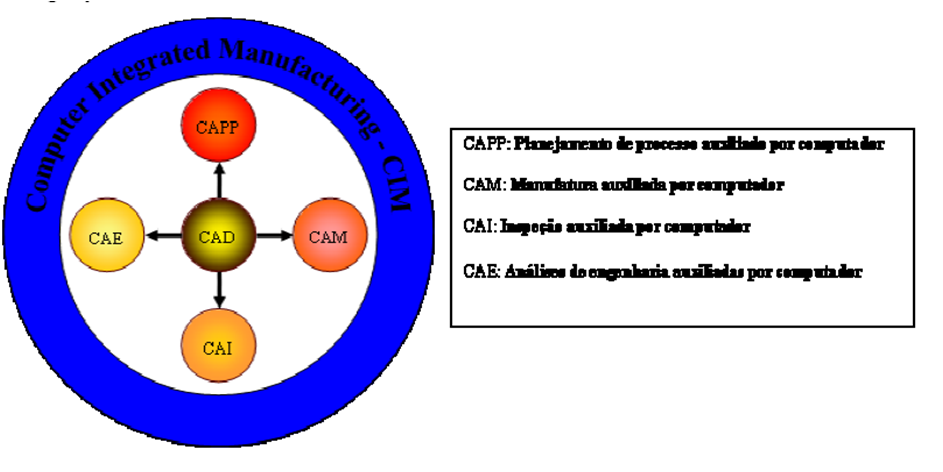 Manufacturing engineering