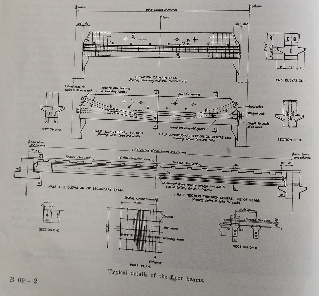 Prestressed concrete