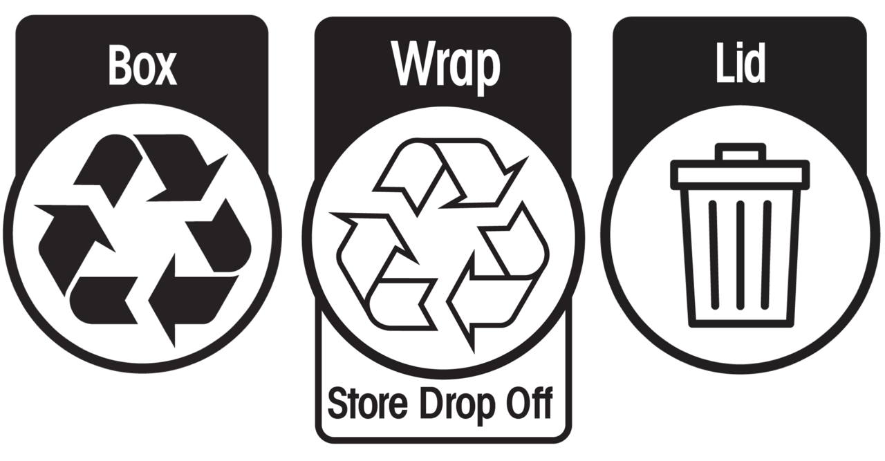 Recycling